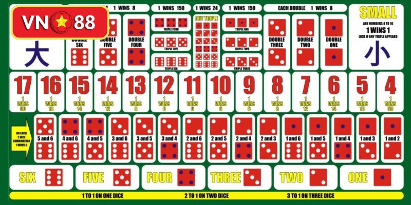 Những thế mạnh vượt trội của sảnh cược này